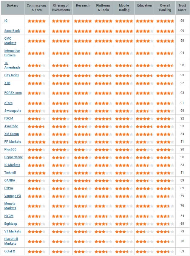 2021 Rankings Table