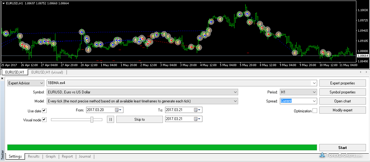 MT4 Backtest Result