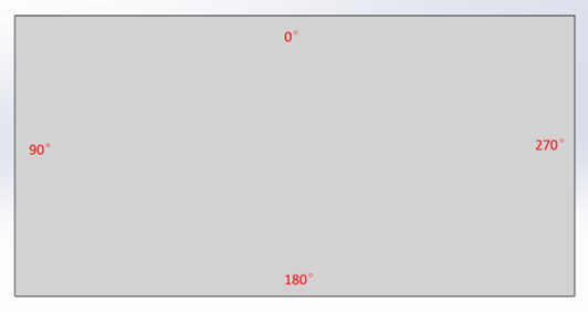 Function description