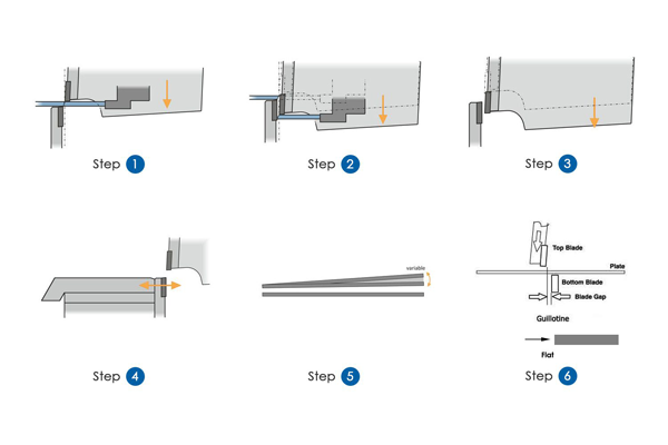 Principle of Hydraulic Guillotine Shears Hydraulic Guillotine Shearing Machine - principle of hydraulic guillotine shears